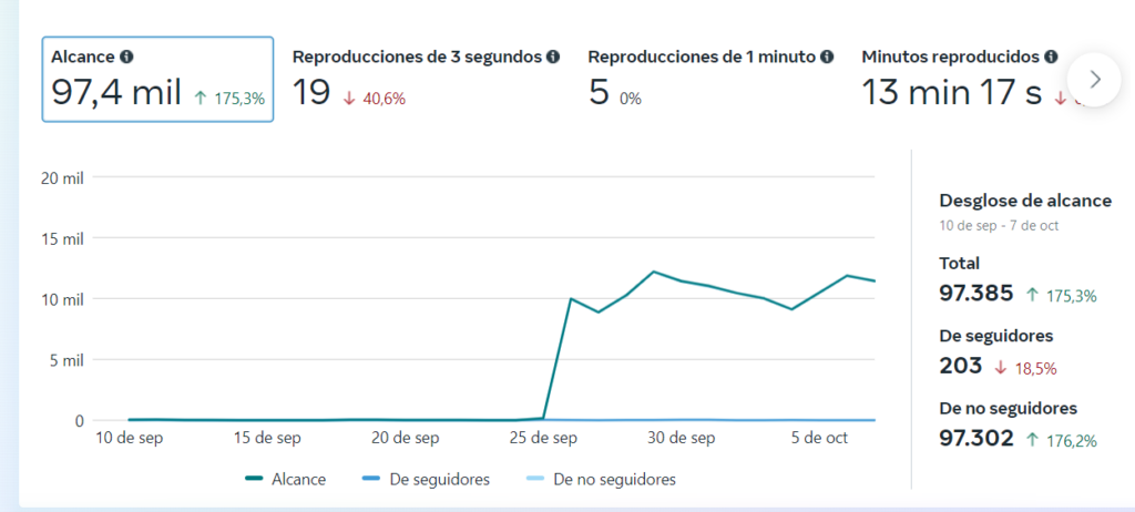 estadísticas meta: fb e ig